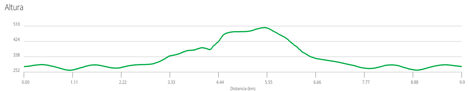 Perfil-Ruta-Sendero-de-Los-Enamorados-y-Sierra-de-Penas-blancas-3