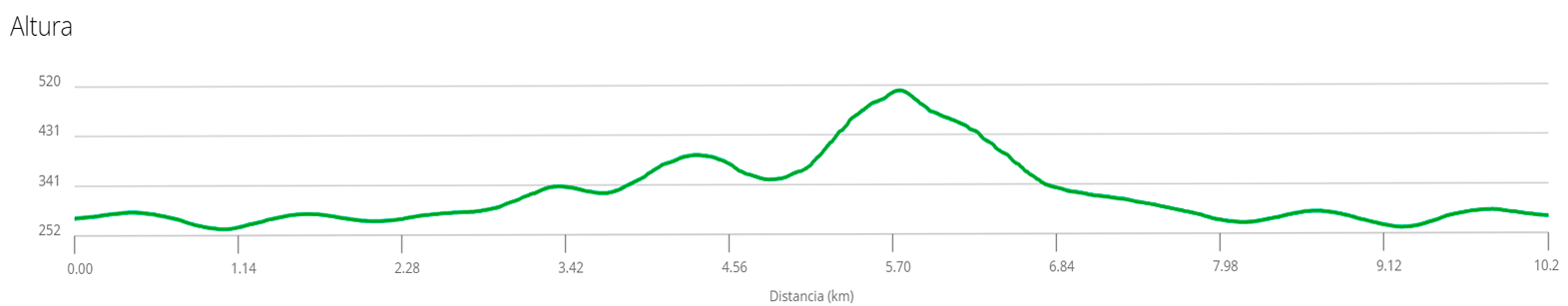 Perfil-Ruta-Sierra-Utrera-y-Puerto-Las-Hoyas-3